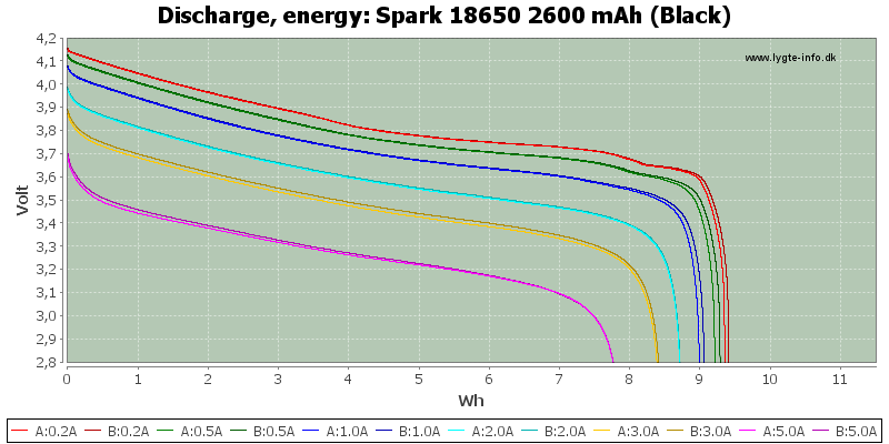 Spark%2018650%202600%20mAh%20(Black)-Energy